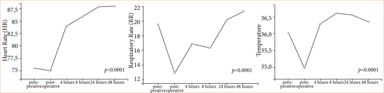 Acute inflammatory profile of patients submitted to pulmonary resection.