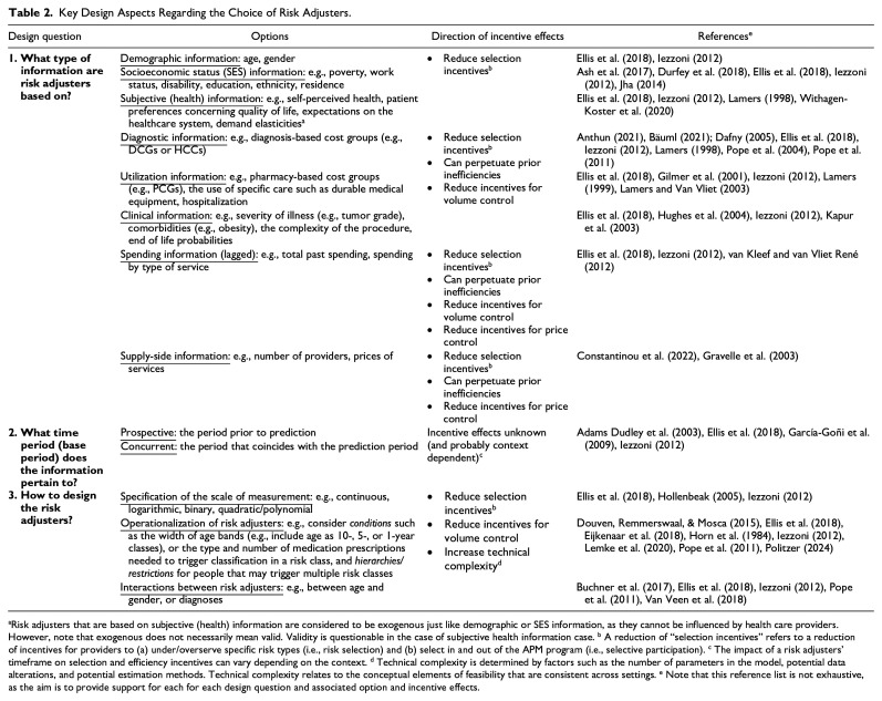 A Framework for the Design of Risk-Adjustment Models in Health care Provider Payment Systems.