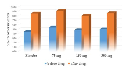 The Effect of Pregabalin on Preoperative Anxiety and Postoperative Pain in Patients Undergoing Percutaneous Nephrolithotomy: A Randomized Controlled Trial.