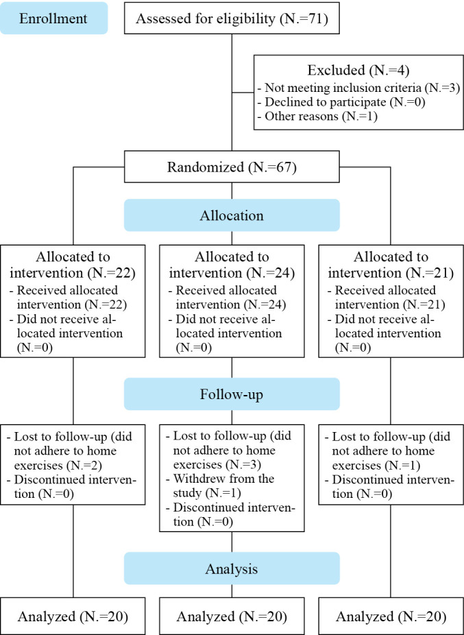 Comparison of different treatment positions of nerve slider technique for patients with low back pain: a randomized control trial.