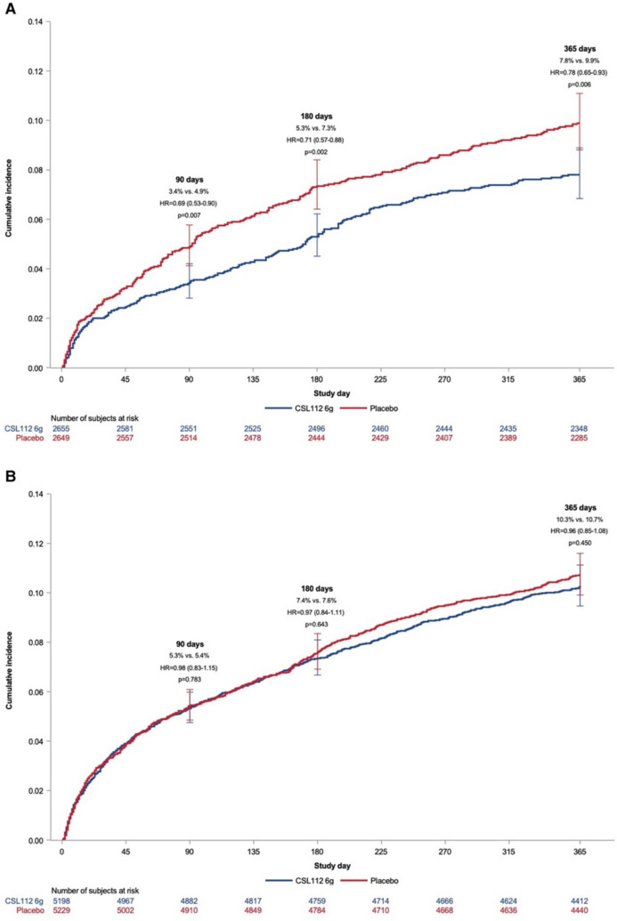 Quo Vadis after AEGIS: New Opportunities for Therapies Targeted at Reverse Cholesterol Transport?