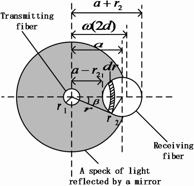 Optical fiber sensor used for measuring the rotation angle of the disconnecting switch.