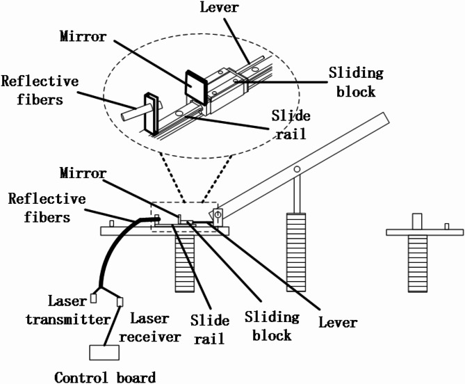 Optical fiber sensor used for measuring the rotation angle of the disconnecting switch.