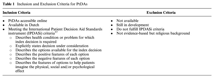 How Inclusive Are Patient Decision Aids for People with Limited Health Literacy? An Analysis of Understandability Criteria and the Communication about Options and Probabilities.