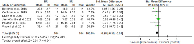 The role of footwear in improving running economy: a systematic review with meta-analysis of controlled trials.