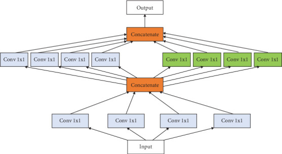 Artificial Intelligence Powered Automated and Early Diagnosis of Acute Lymphoblastic Leukemia Cancer in Histopathological Images: A Robust SqueezeNet-Enhanced Machine Learning Framework.