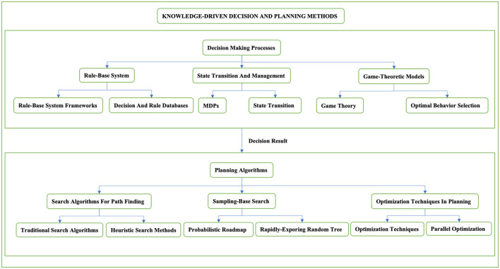 A survey of decision-making and planning methods for self-driving vehicles.