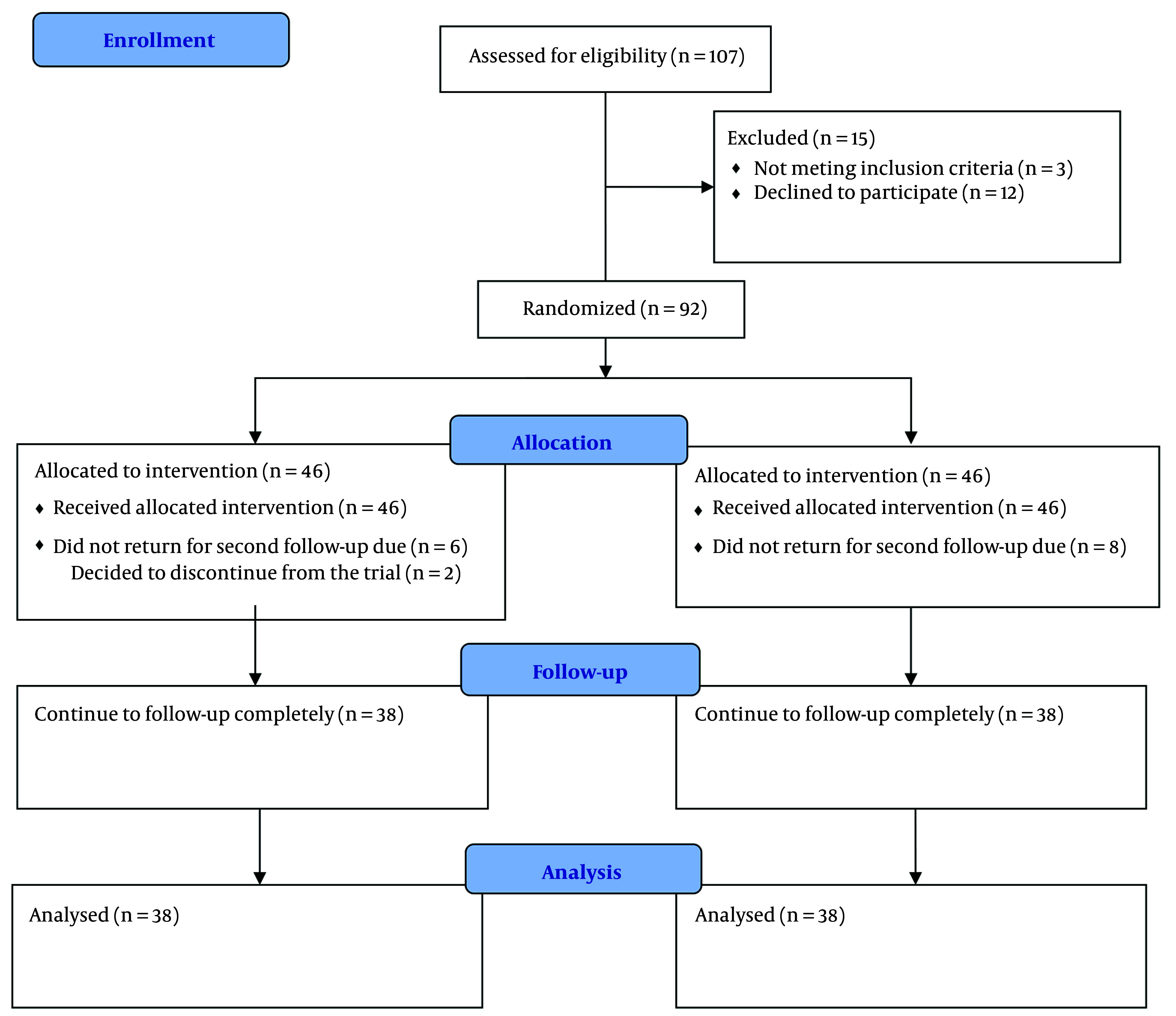 Assessment of the Efficacy and Safety of Sublingual Melatonin on Symptom Severity, Quality of Life, and Sleep Disorders in Patients with Irritable Bowel Syndrome.