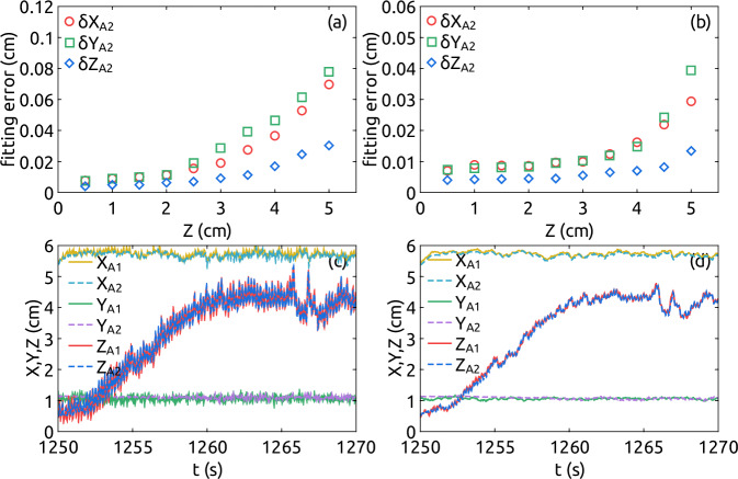 Trajectories of a magnetic sphere in a shaken three-dimensional granular bed under low gravity.