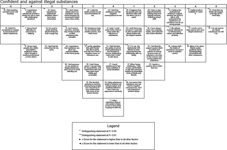Understanding substance use patterns among adolescent girls in Norway through the lens of mattering.