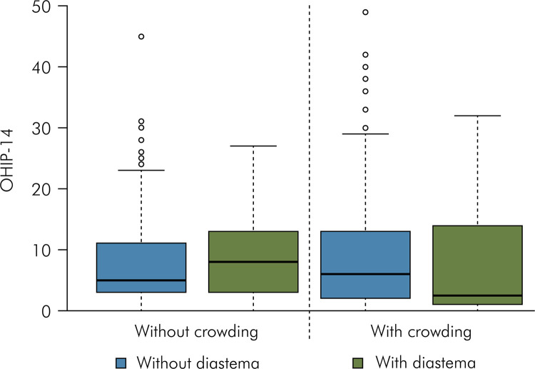 Dental discrepancies in black adolescents: evaluating impacts on well-being.