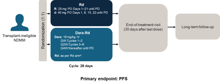 Frontline management of multiple myeloma patients: optimizing treatment for patients in the Gulf region.