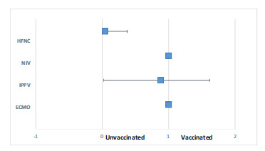 Outcomes of pregnant ICU patients with severe COVID-19 pneumonia in Qatar during the three waves of the COVID-19 pandemic: A retrospective cohort study.