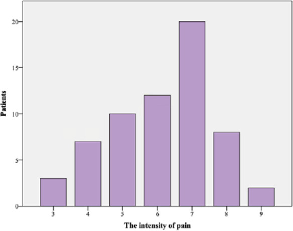 The impact of endometriosis on patients' quality of sexual life.