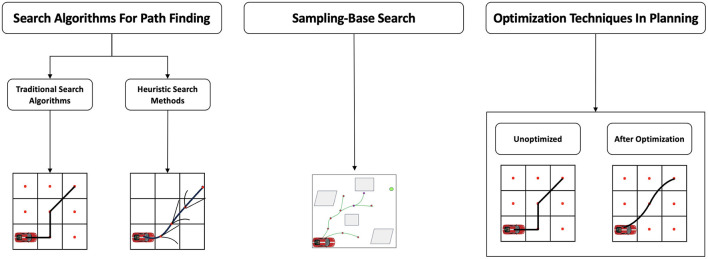 A survey of decision-making and planning methods for self-driving vehicles.