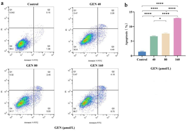 Proliferation Inhibited by Genipin in Human Leukemia K562 Cells: Involvement of Uncoupling Protein 2 in Mitochondrial Damage.