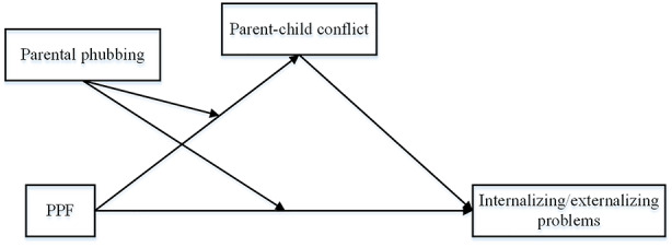 The effect of parental psychological flexibility on children's behavioral problems: a moderated mediation model.