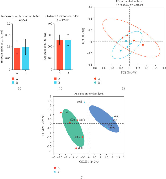 Clinical Efficacy of Transcutaneous Electrical Nerve Stimulation (TENS) in Pediatric Functional Constipation: Impact on Immunological Indicators and Gut Microbiota.