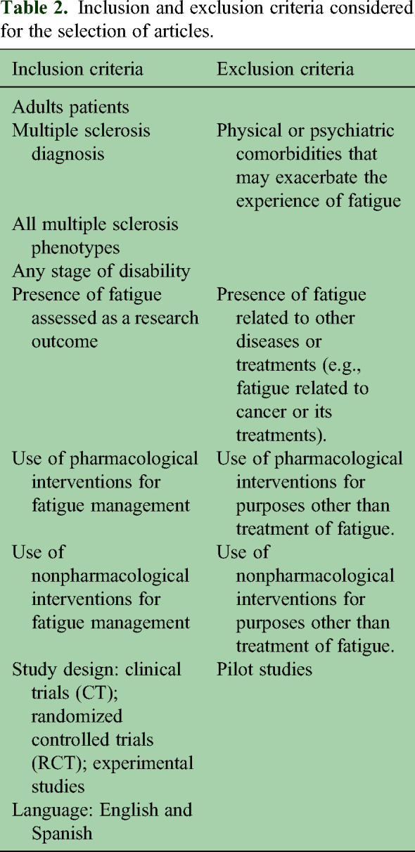 Fatigue in multiple sclerosis: A scoping review of pharmacological and nonpharmacological interventions.