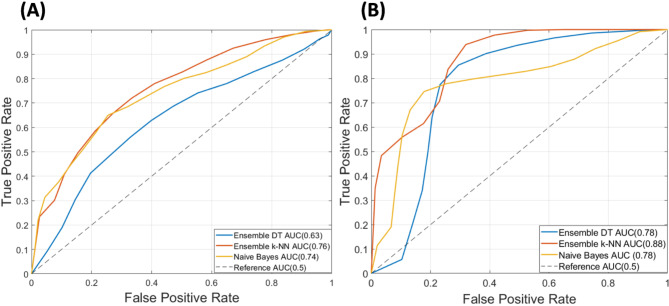 An assessment of machine learning methods to quantify blood lactate from neutrophils phagocytic activity.