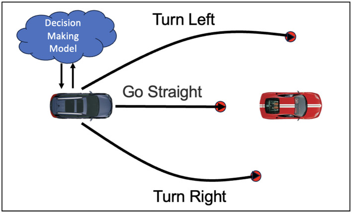 A survey of decision-making and planning methods for self-driving vehicles.