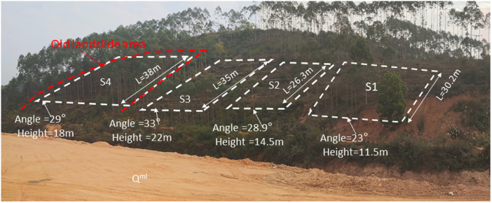 Field-based investigation of failure modes and thresholds of granite residual soil slopes under heavy rainfall conditions.