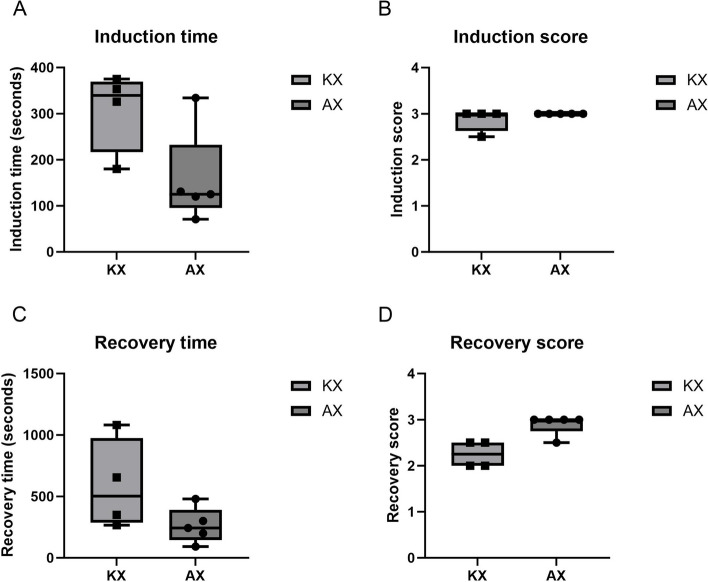 Comparison of anesthetic effects of xylazine combined with alfaxalone or ketamine and maintained with isoflurane in captive Formosan Reeve's Muntjac (Muntiacus reevesi micrurus).
