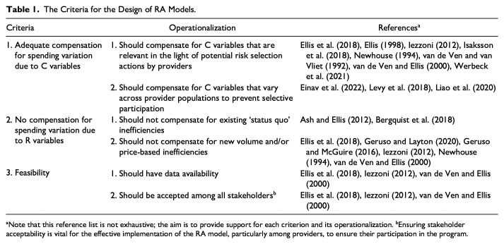 A Framework for the Design of Risk-Adjustment Models in Health care Provider Payment Systems.