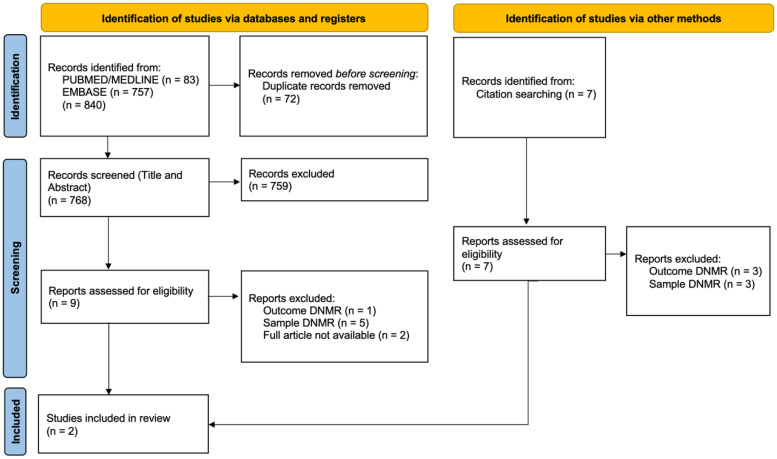 Long-Term Insomnia Treatment with Benzodiazepines and Alzheimer's Disease: A Systematic Review.