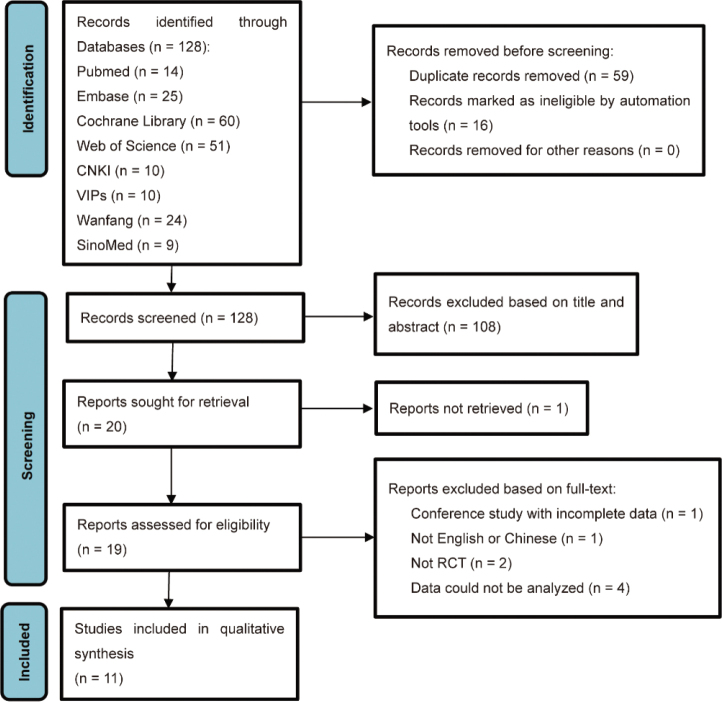 Effects of kinesio taping in patients undergoing knee or hip arthroplasty: a systematic review and meta-analysis of randomized controlled trials.