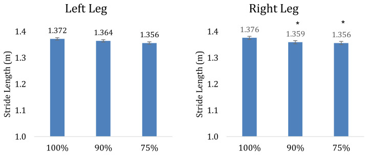 Force and Gait Mechanics at Reduced Body Weight on a Lower Body Positive Pressure Treadmill.
