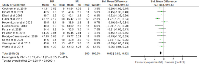 The role of footwear in improving running economy: a systematic review with meta-analysis of controlled trials.