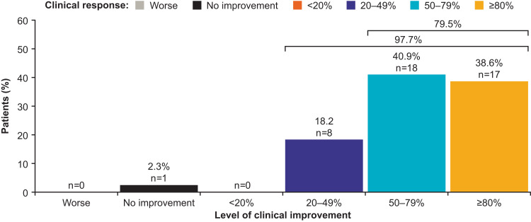 Real-World Effectiveness of Intravenous Belimumab on Clinical Outcomes in Patients With Systemic Lupus Erythematosus in Saudi Arabia: The OBSErve Observational Study.