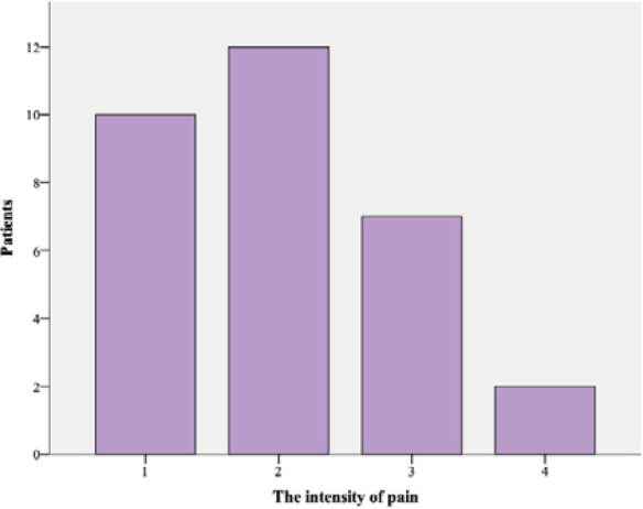 The impact of endometriosis on patients' quality of sexual life.