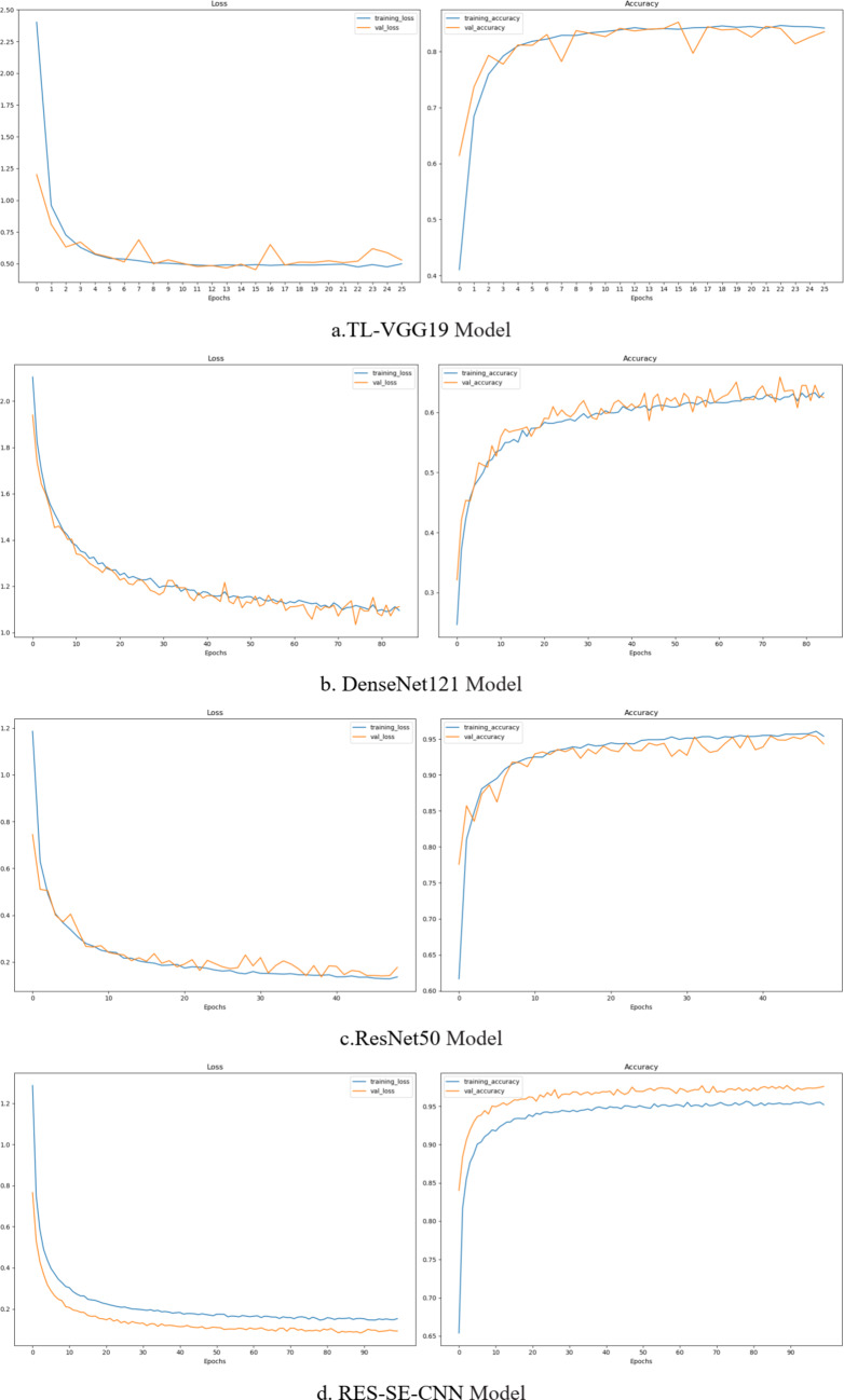 An intelligent network framework for driver distraction monitoring based on RES-SE-CNN.