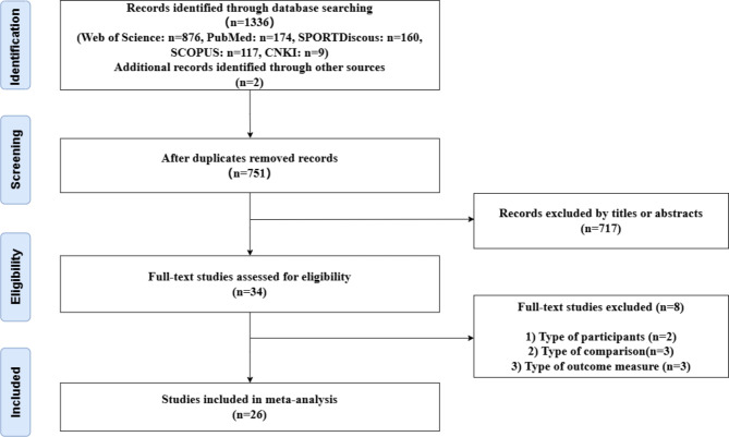 The role of footwear in improving running economy: a systematic review with meta-analysis of controlled trials.