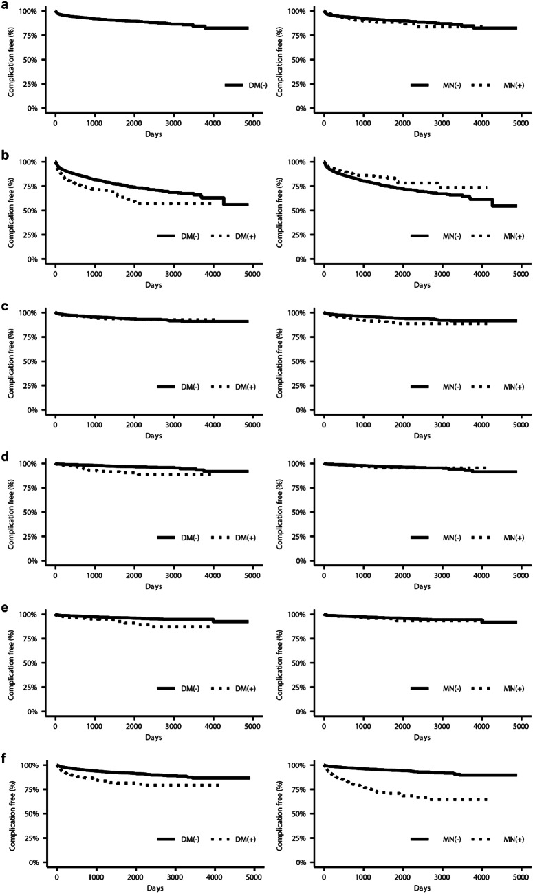 Prevalence and risk of complications in untreated patients with adult growth hormone deficiency.