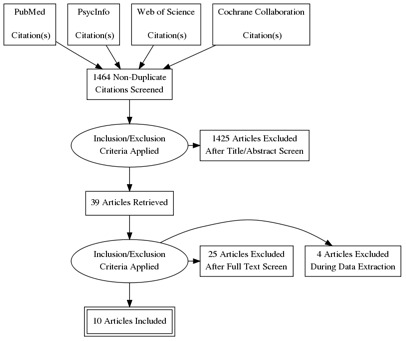 Toward person-centred measures of contraceptive demand: a systematic review of the relationship between intentions to use and actual use of contraception.