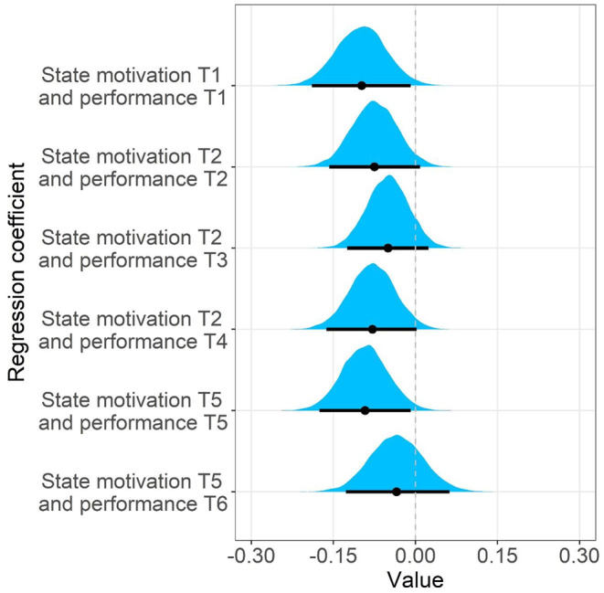 The importance of change communication and state motivation when adapting to changes.