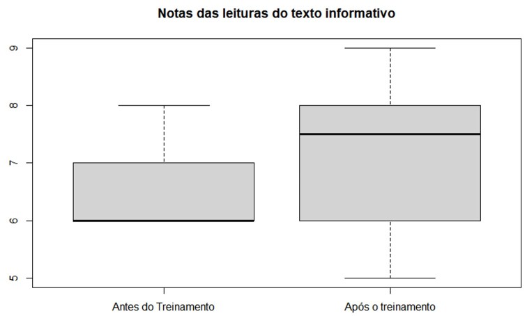 Effects of the Program for Developing Oral Communication Expressiveness on university radio announcers: a pre/post intervention study.