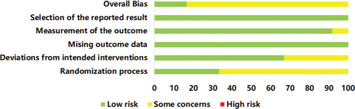 Effects of kinesio taping in patients undergoing knee or hip arthroplasty: a systematic review and meta-analysis of randomized controlled trials.