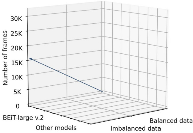Temporal action localisation in video data containing rabbit behavioural patterns.