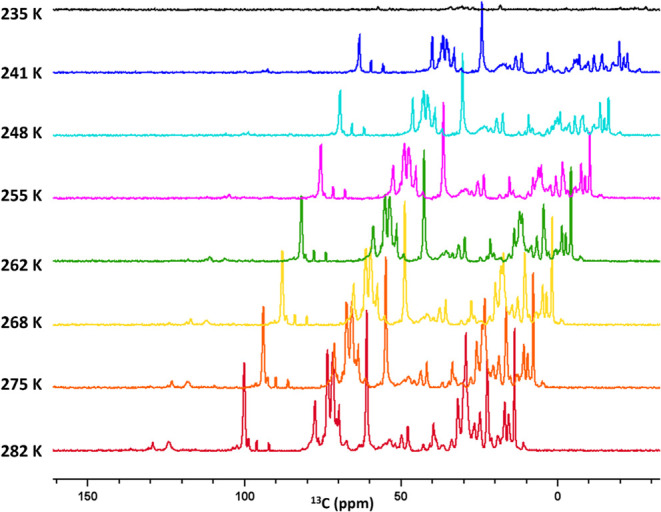 Conformational Dynamics of Bacteriochlorophyll <i>c</i> in Chlorosomes from the <i>bchQ</i> Mutant of <i>Chlorobaculum tepidum</i>.