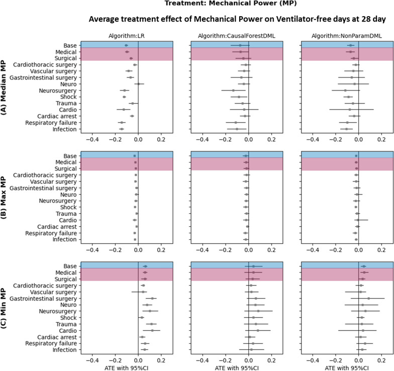Elucidating the causal relationship of mechanical power and lung injury: a dynamic approach to ventilator management.
