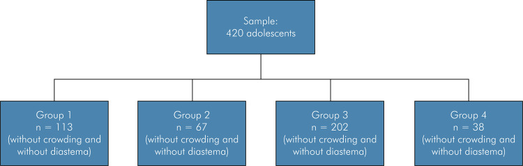 Dental discrepancies in black adolescents: evaluating impacts on well-being.