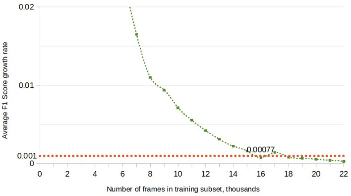 Temporal action localisation in video data containing rabbit behavioural patterns.