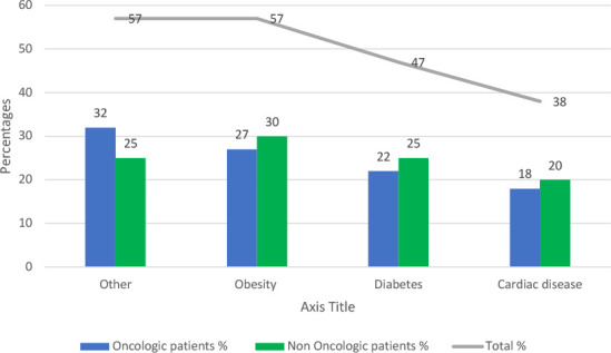 Collagen metabolism and incisional hernia recurrence: a comparative study between oncologic and non-oncologic patients.