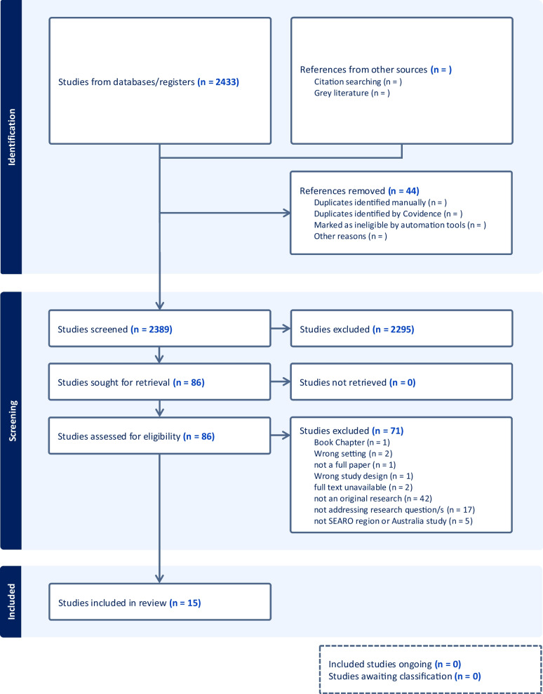 Making Medical Education Socially Accountable in Australia and Southeast Asia: A Systematic Review.