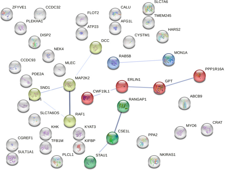 Identification of novel proteins associated with intelligence by integrating genome-wide association data and human brain proteomics.