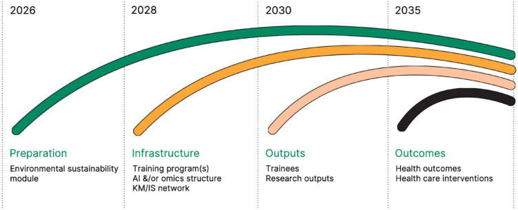 Canada's First National Oral Health Research Strategy (2024-2030).